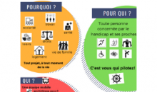 Affiche APV