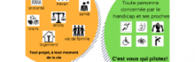 Affiche APV