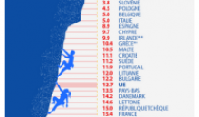 égalité des sexes dans l'UE