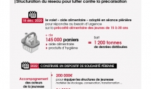 aide aliment