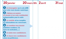 apb
